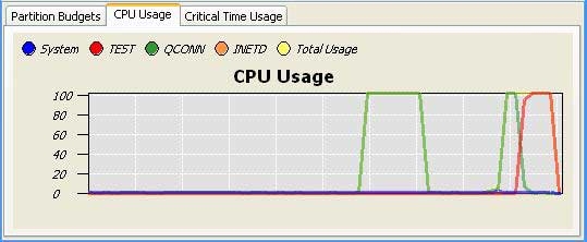 CPU usage