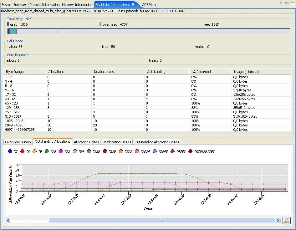 Outstanding Allocations