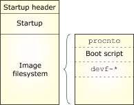 Introduction: QNX System Builder; .ifs structure