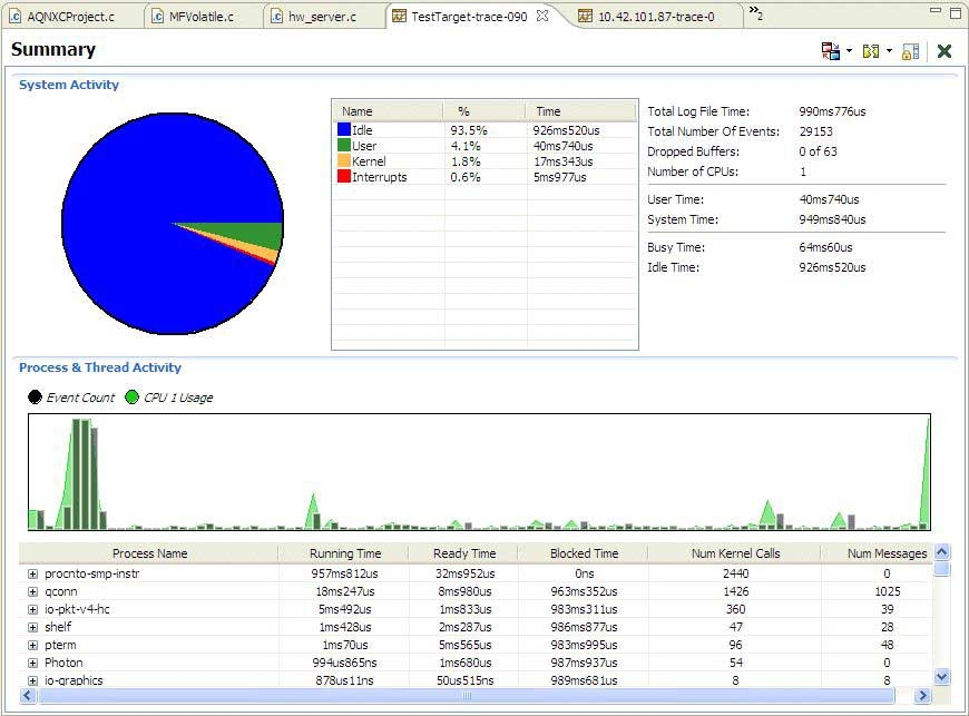 Summary editor