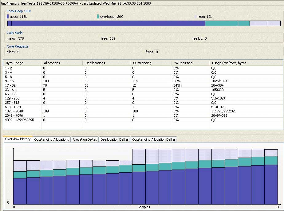 Malloc Information view