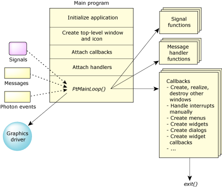 outline of non-PhAB Photon application