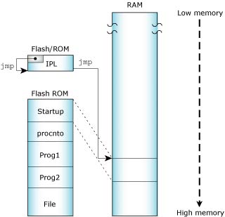 Figure showing linearly mapped device