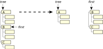 Example of PtTreeRemoveList()